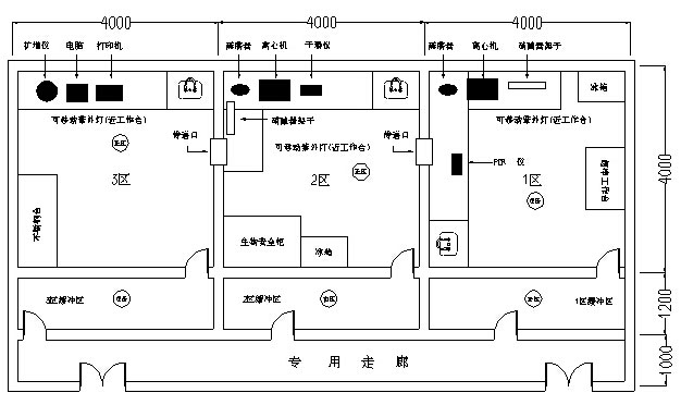 PCR實驗室凈化工程平面圖 PCR實驗室凈化工程平面圖